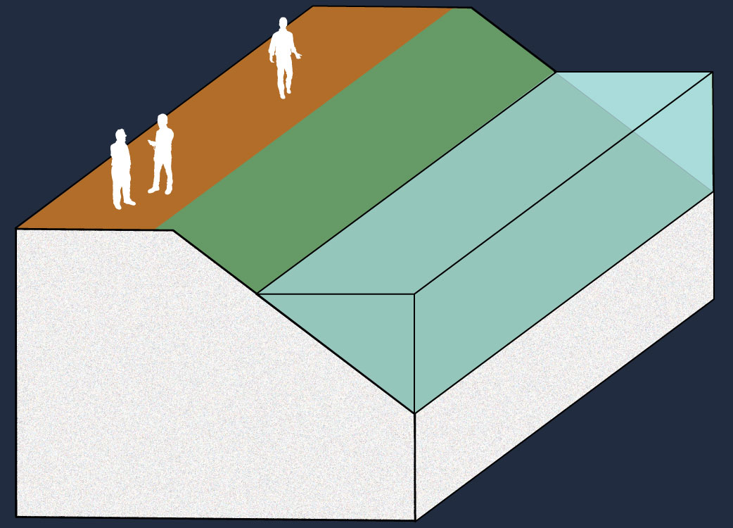 Illustration of a berm shows an increase in natural elevation that reduces impact of coastal flooding.