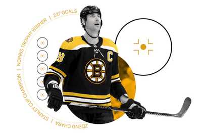 Preview image for Visualizing Zdeno Chara's stats: A closer look at 24 seasons of defensive dominance