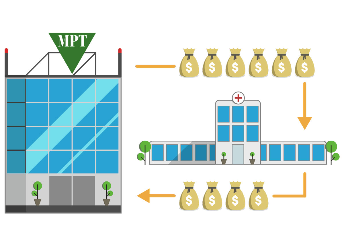 An illustration of the office of MPT, with bags of money going to a hospital, and then other bags of money going back from the hospital to MPT.