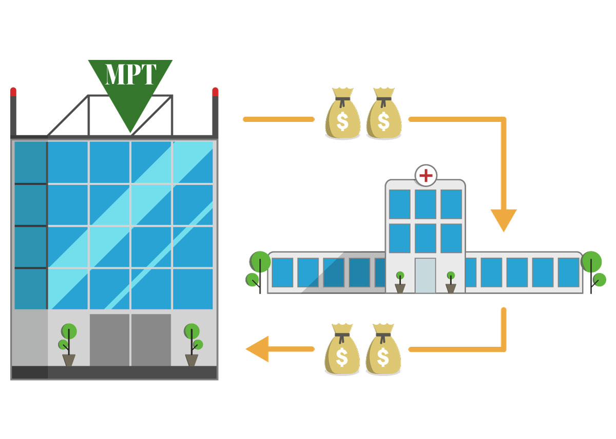 An illustration of the office of MPT, with two bags of money going to a hospital, and then two bags of money going back from the hospital to MPT.