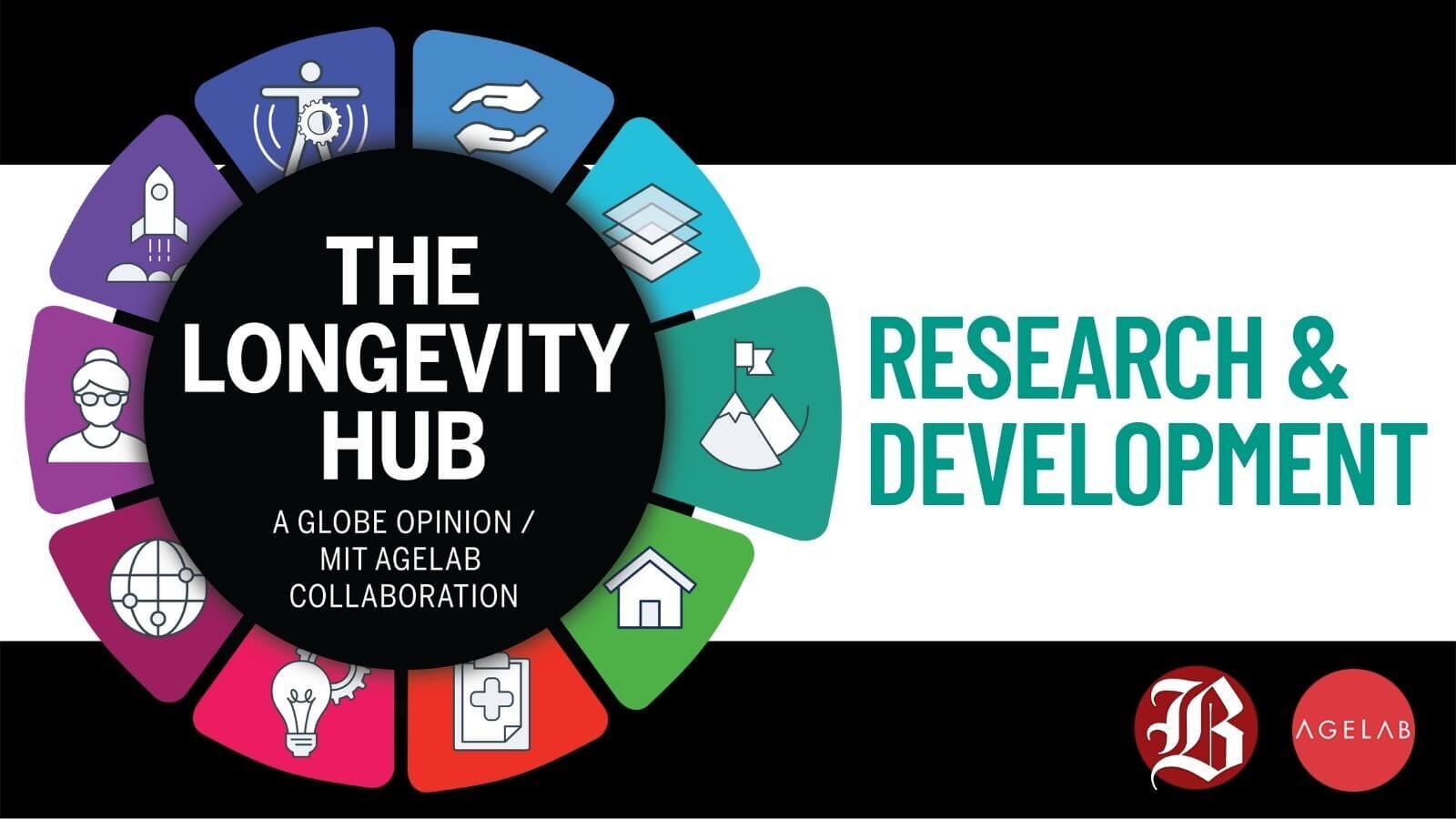 Research and development - The Boston Globe