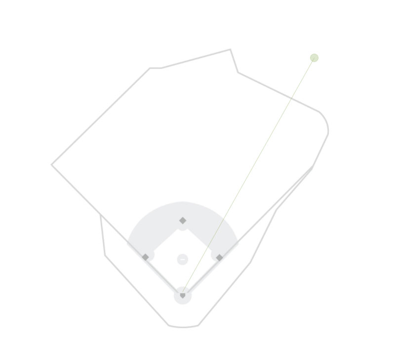 Explore each of David Ortiz's 558 career home runs - The Boston Globe - The  Boston Globe