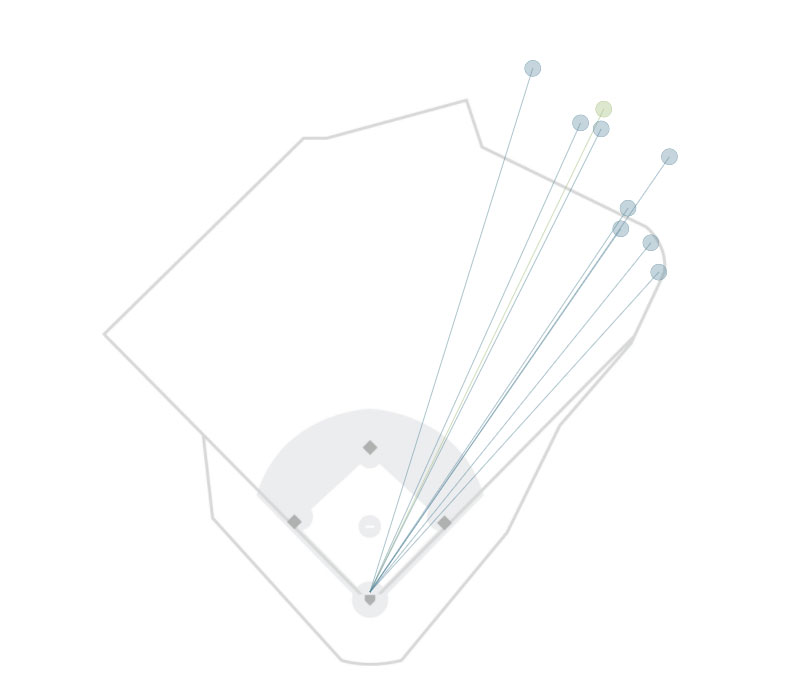 Explore each of David Ortiz's 558 career home runs - The Boston Globe - The  Boston Globe