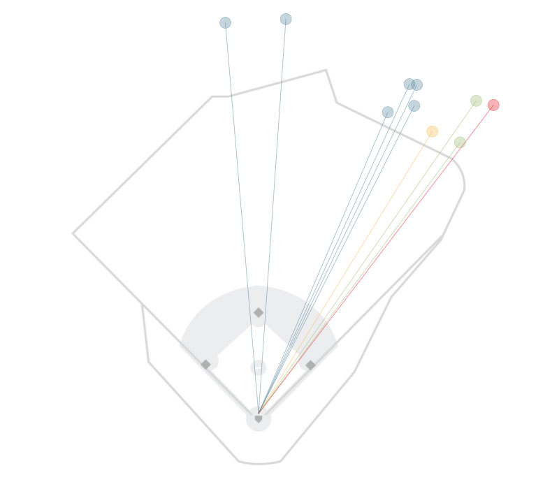 2000 home run graphic