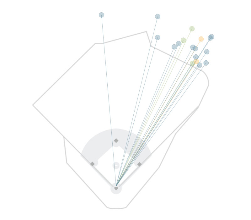 2001 home run graphic