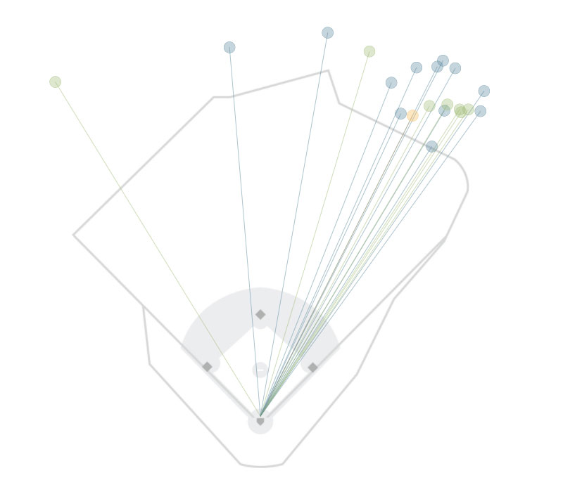 2002 home run graphic