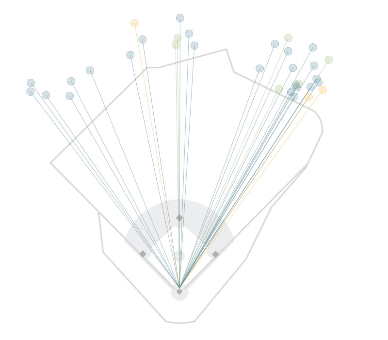 2003 home run graphic