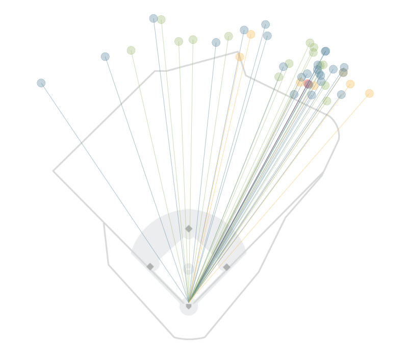 2004 home run graphic