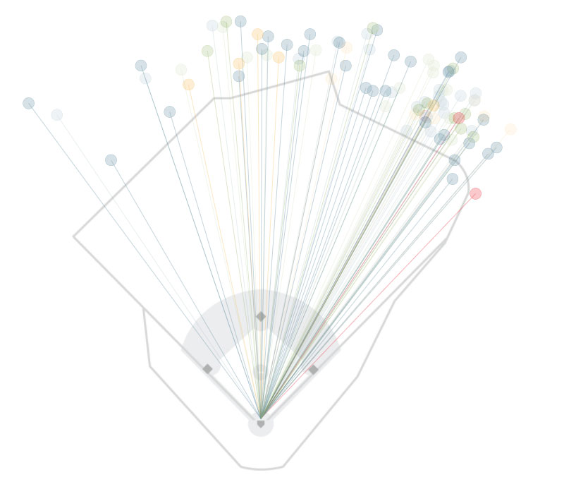 2005 home run graphic