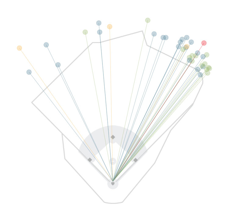 2007 home run graphic