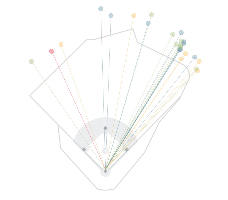 2008 home run graphic