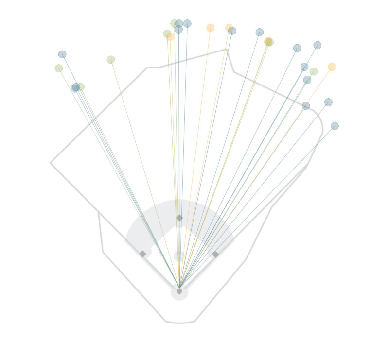 2009 home run graphic