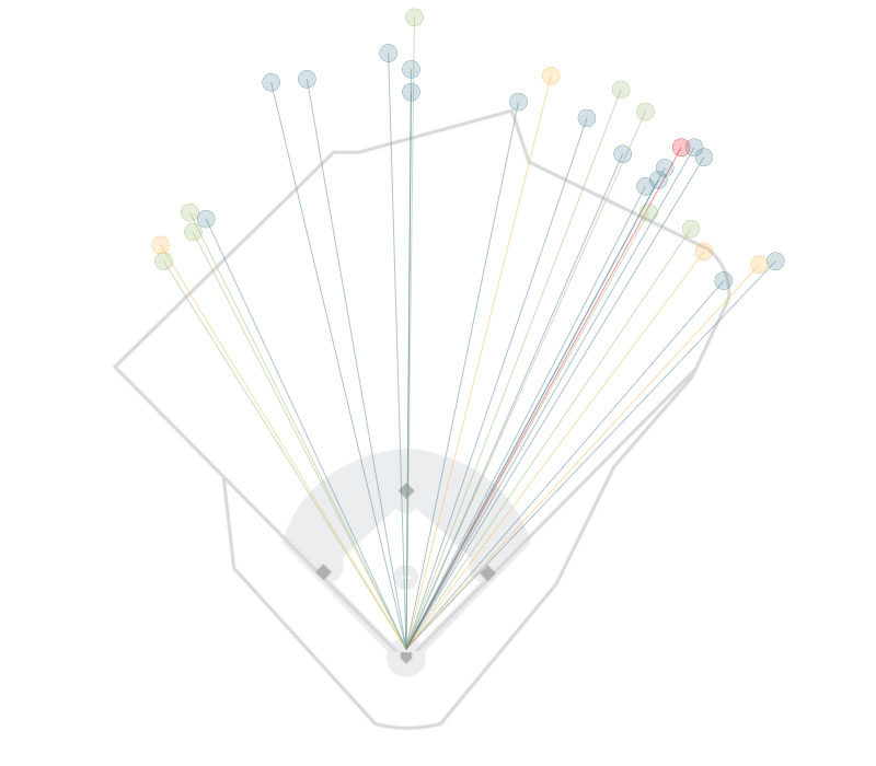 2011 home run graphic