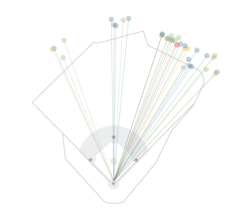 2013 home run graphic