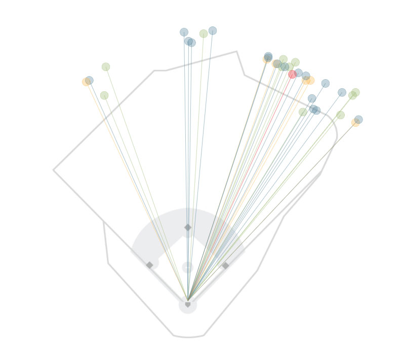 Explore each of David Ortiz's 558 career home runs - The Boston Globe - The  Boston Globe