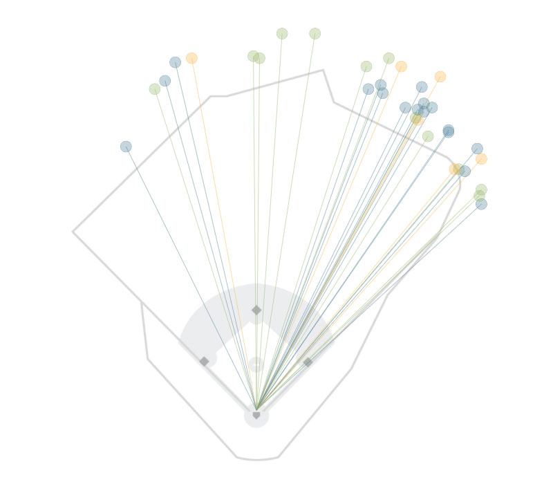 2014 home run graphic