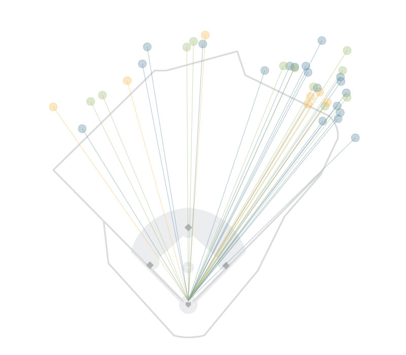 2015 home run graphic