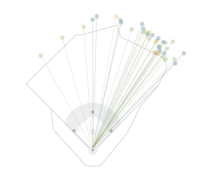 2016 home run graphic