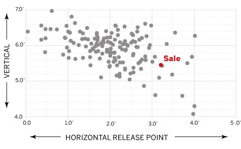 Chris Sale - how did we get to this point?