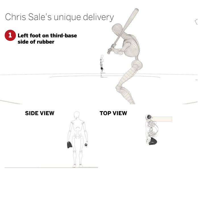 Chris Sale accomplishments before 30