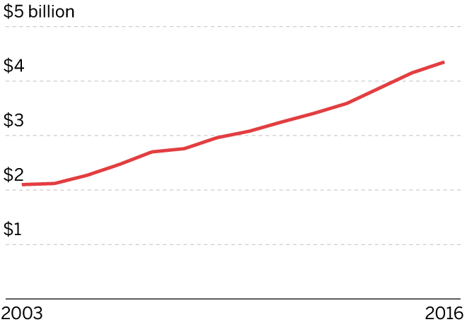 How college helped fuel Aaron Hernandez's rise, and accelerated his fall -  The Boston Globe