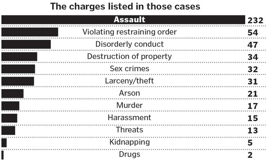 Roughly 2.2 million cases were adjuticated in Massachusetts from 2005 through 2014. 460 estimated cases resulted in not guilty by reason of insanity verdicts.